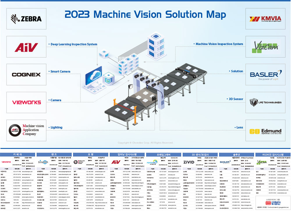 2023 Machine Vision Solution Map