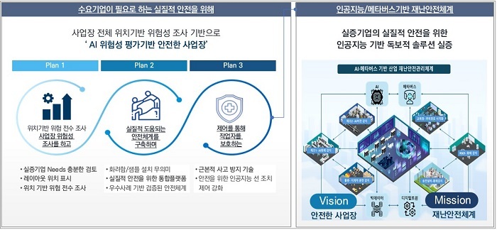 버넥트, ‘2024년 충북 AI·메타버스 기반 산업 재난 안전 관리체계 강화’ 과제 선정