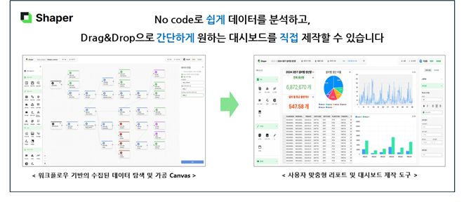 [SHAPER Atoz 1] 데이터 분석·시각화 플랫폼...“누구나 쉽게!” 지향