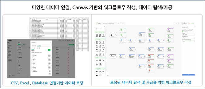 [SHAPER AtoZ 3] 데이터 연결 및 로딩에서 Canvas 기반 분석까지