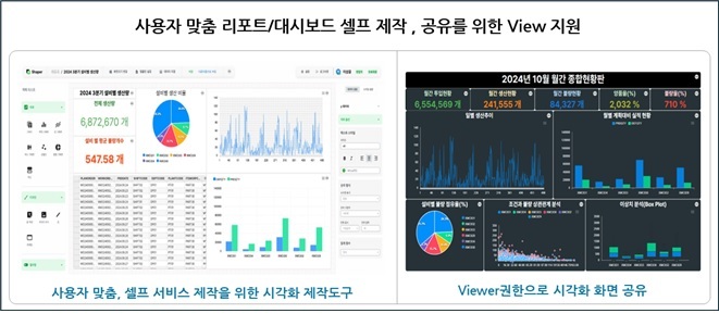 [SHAPER AtoZ 4] 시각화 구현과 협업 도구의 진화