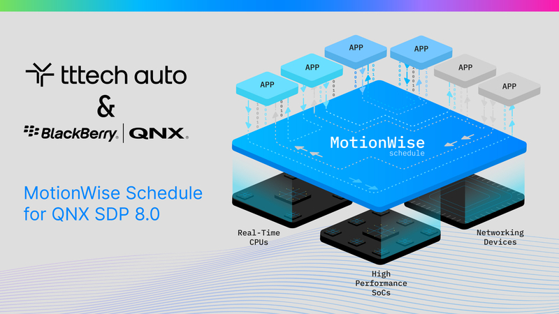 블랙베리, QNX 8용 모션와이즈 스케줄링 솔루션 출시