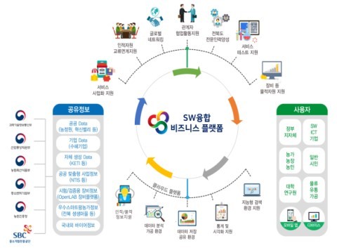 전북 SW융합클러스터 2.0, 지역 혁신기업 성장 발판 마련했다