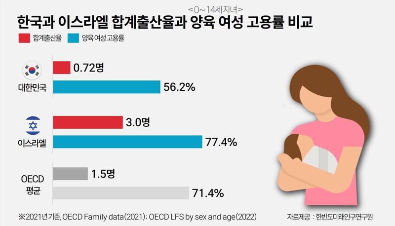 한미硏, 기업 대응 이스라엘 인구 위기 극복 전략 사례집 발간