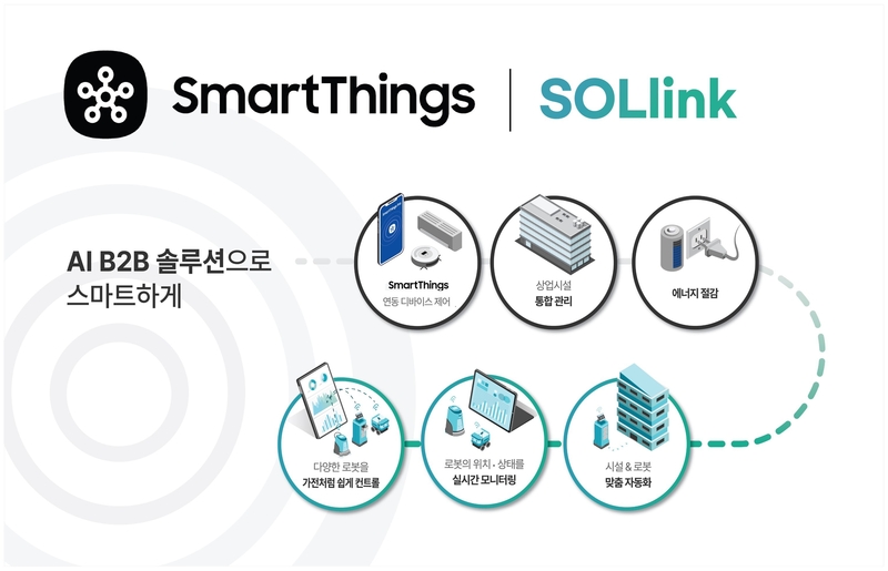 삼성전자와 협업한 빅웨이브로보틱스, 스마트싱스 프로에 솔링크 연동해