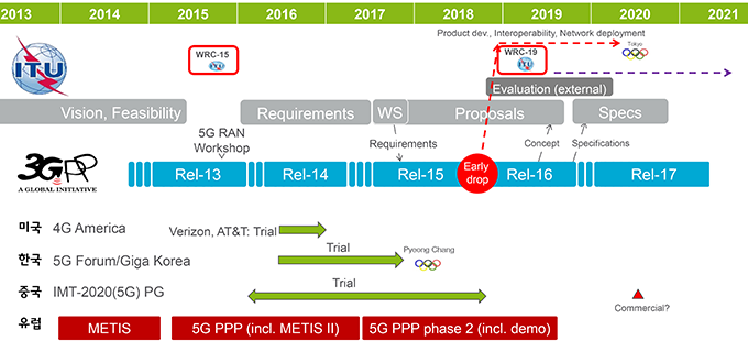 ※ 출처 : 에릭슨 재팬 '전파정책 2020 간담회' 자료